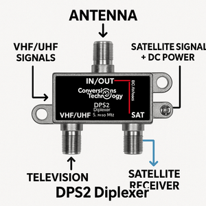 Conversions Tech Broadband Satellite |  Diplexer