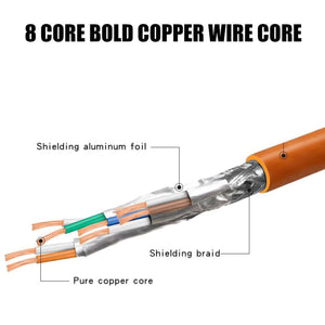 Sigma Wire & Cable Network Patch Cables Patch Cord  |  Cat8,  S/FTP Stranded Bare Copper,  Flat  0.5ft