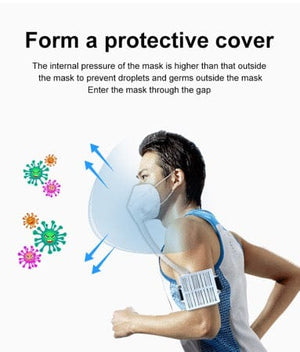 Conversions Technology PPE PPE | MASK | HEPA-Filter Air Flow Purifier KN95 Mask System