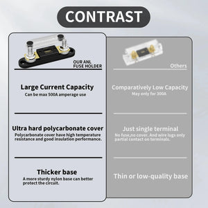Conversions Tech 48 V / 200A 12V Inline Fuse Block Heavy Duty 200 Amp Mini ANL Fuse Holder Car Audio Marine Truck Assortment Kit Car Fuses Plastic Material