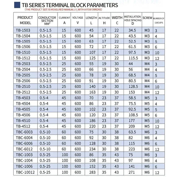 Conversions Tech 15A/25A/45A 600V Dual Row Barrier Screw Terminal Block Wire Connector TB Series 3/4/5/6/8/10/12 PIN Optional TB-1503 TB-2503
