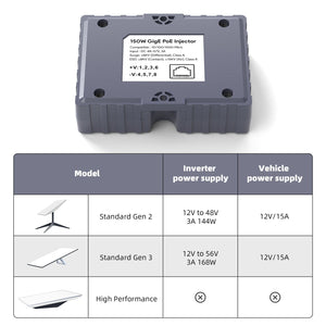 Conversions Tech 2-in-1 Starlink® Mini 150W Step-Up GigE PoE Injector