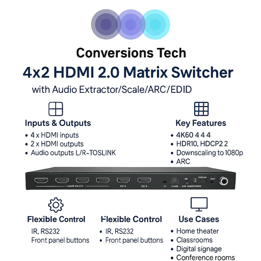 Conversions Technology Audio Video Matrix 4x2 HDMI 2.0 Matrix Switcher with Audio Extractor/Scale/ARC/EDID