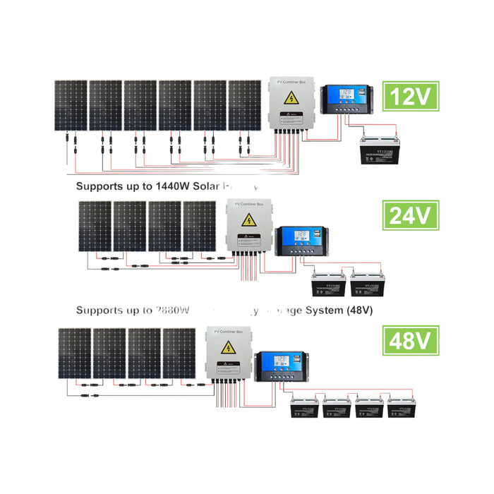 IP65 Rated 6 in 1 out 6 600V 1000V DC Solar PV Combiner Box