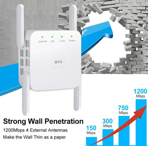 Conversions Tech 5G WiFi Repeater Wireless WiFi Amplifier 5Ghz WiFi Long Range Extender 1200M Wi Fi Booster Home Wi-Fi Internet Signal Amplifier