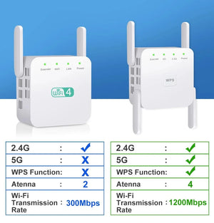 Conversions Tech 5G WiFi Repeater Wireless WiFi Amplifier 5Ghz WiFi Long Range Extender 1200M Wi Fi Booster Home Wi-Fi Internet Signal Amplifier