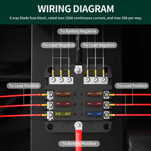 Conversions Tech 32VDC / 100A 6 Way 12V Waterproof Blade Fuse Box with LED Indicator Standard Auto Blade Fuse Block Holder Circuit Protection Box for Car RV