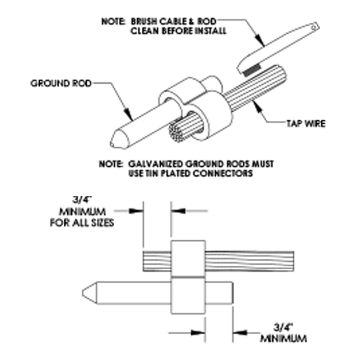 Figure 8 Compression Ground Rod Connector 1"  (2/0 Cable range)