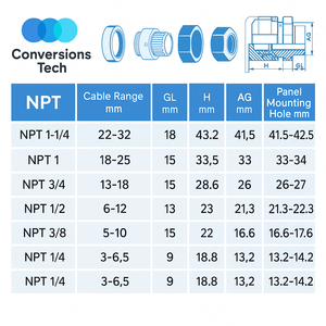 Conversions Tech Conversions Tech™ ½-inch NPT Nylon Cable Gland Light Gray