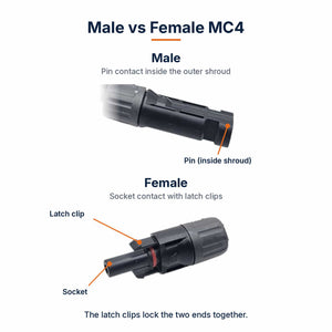 Conversions Tech Solar > PV Wire Custom MC4 Jumper Cable, 10 AWG PV Wire | Male to Female, 1500 V DC 30 A, UL 4703, Cut to Length 5–100 ft | 4904-CUSTOM
