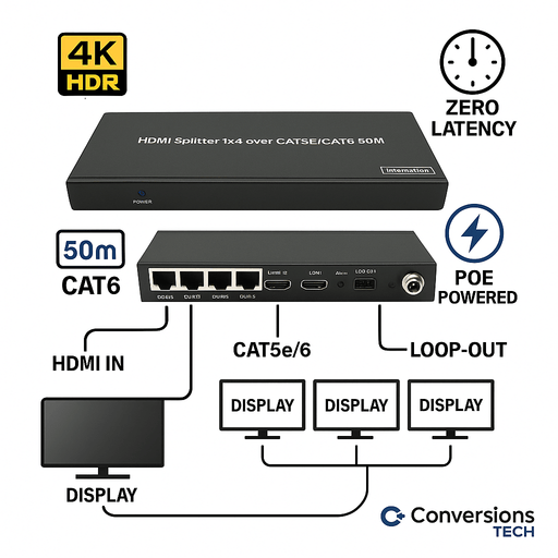 Conversions Technology Audio Video Splitter/Extender HDMI Splitter/Extender  |  1x4 HDMI Splitter Over POE