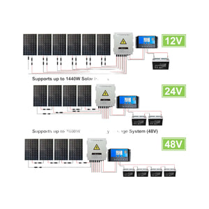 Conversions Technology IP65 Rated 6 in 1 out 6 600V 1000V DC Solar PV Combiner Box