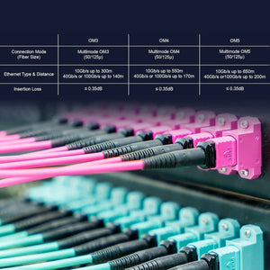 Conversions Tech MPO to MPO/LC Fiber Optic Cable OM3/OM4/OM5 8/12Core Multi-Mode Patch Trunk Jumper Cord 40Gb/100Gb Female Type B UPC LSZH Jacket
