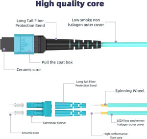 Conversions Tech MPO to MPO/LC Fiber Optic Cable OM3/OM4/OM5 8/12Core Multi-Mode Patch Trunk Jumper Cord 40Gb/100Gb Female Type B UPC LSZH Jacket