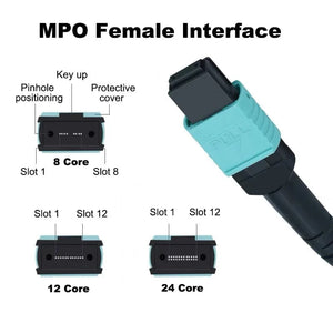Conversions Tech MPO to MPO/LC Fiber Optic Cable OM3/OM4/OM5 8/12Core Multi-Mode Patch Trunk Jumper Cord 40Gb/100Gb Female Type B UPC LSZH Jacket