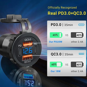 Conversions Tech NEW 96W Dual PD Dual QC 3.0 USB Car Charger with Voltmeter Socket Power Outlet Adapter Waterproof for 12V/24V Car Boat Hot Sale