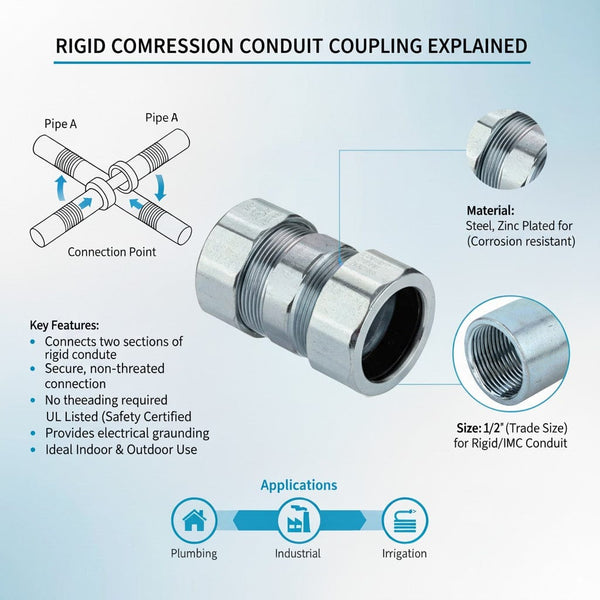 Conversions Tech Rigid Compression Coupling - 1/2" (Steel with Zinc Plated, UL mark)