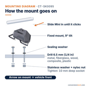 Conversions Tech Networking > Starlink Accessories Starlink Mini Outdoor Fixed Mount Kit | Vibration-Rated Bracket for RV Roofs, Yacht Rails and Trucks, Stainless Hardware | CT-SK0095