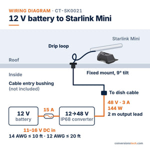 Conversions Tech Networking > Starlink Accessories Starlink Mini Outdoor Mount and 12 V to 48 V Power Kit | Fixed Bracket, IP68 144 W Converter, RV, Marine, Truck and Off-Grid | CT-SK0021