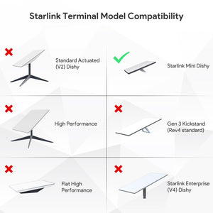 Conversions Tech Starlink Mini Outdoor Mounting Kit Built for RVs, Yachts, Trucks Trailers
