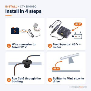 Conversions Tech Networking > Starlink Accessories Starlink Mini RV Integration Kit | 12 V Power Conversion, Roof Mount, Cable Entry and Routing Hardware in One Box | CT-SK0090