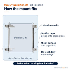 Conversions Tech Networking > Starlink Accessories White Starlink Mini Suction Cup Mount Kit | Sunroof, Window and Boat, No Drilling | CT-SK0050