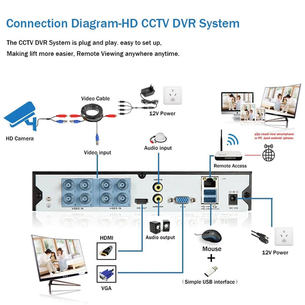 Conversions Tech 12X Zoom 5MP PTZ Cam Wired CCTV 12X PTZ Zoom Face Analog Camera 5MP Outdoor Night Vision Video Surveillance Security Camera BNC For 4K AHD DVR System