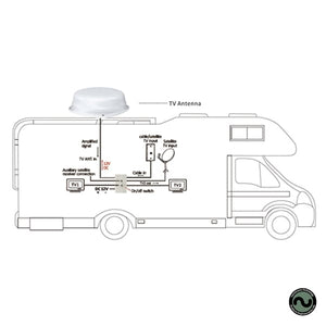 HD Vision 360 Electronics > Electronics Accessories > Antennas 360° Omnidirectional TV Antenna, 32dB Gain, Flush Mount (Black)  by HDVision360