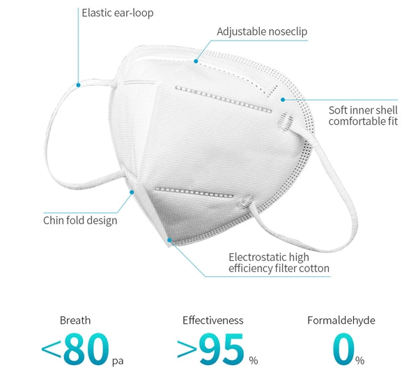 PPE | MASK | Personal Particulate Filtering Facepiece Respirator | FDA / CE Certified, Non-Surgical, KN95 - Conversions Technology