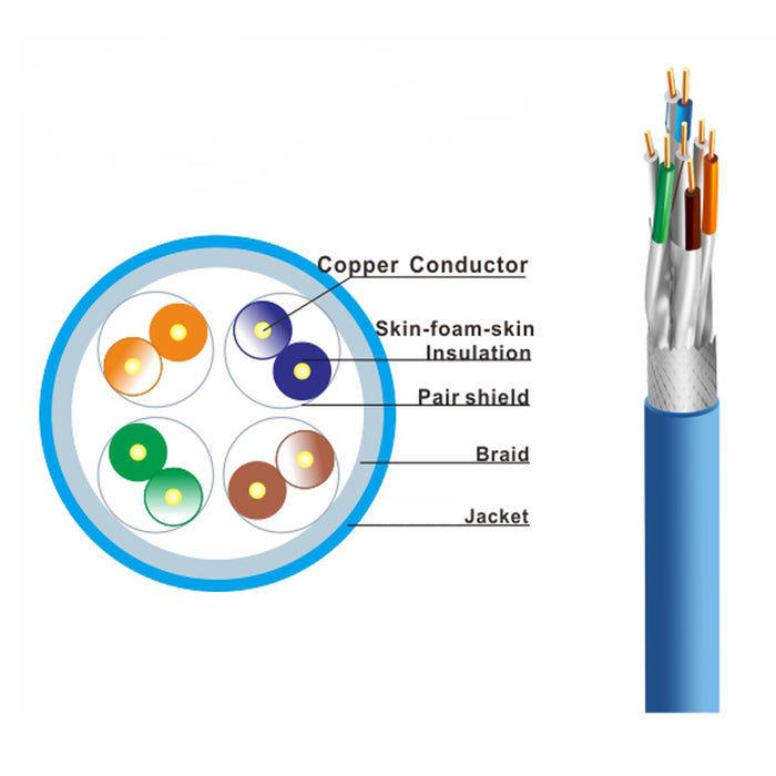 Category 7 | Cat7 Cable | LSZH Jacket | 250' Box | Blue - Conversions Technology