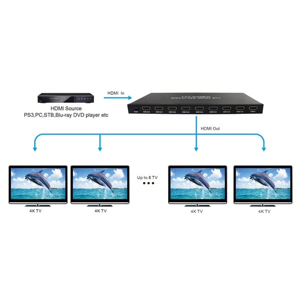 Conversions Technology Audio Video Splitter Audio Video Splitter | 1x8 HDMI Splitter | Support 4k, UHD