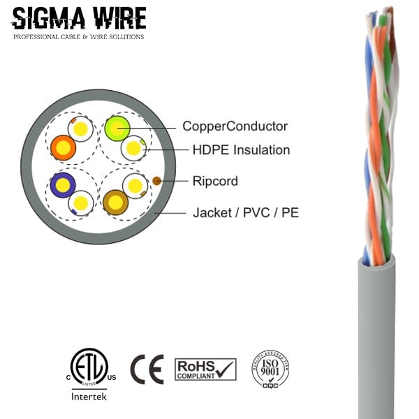 Sigma Wire & Cable Bulk Cat5e Cat5e CMP 1000ft  Box | Red | Bare Copper | Plenum |  Ethernet Cable