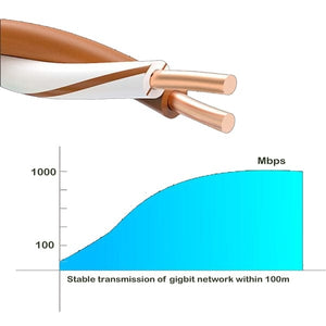 Sigma Wire & Cable Bulk Cat5e Cat5e cmp 1000ft,  Box  |  Red  |  Solid Bare Copper | Plenum | Ethernet Cable
