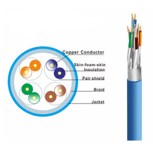 Sigma Wire & Cable Bulk Cat7 Category 7 Cable | cat7 ethernet cable 250 ft yellow