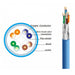 Sigma Wire & Cable Bulk Cat7 Category 7 Cat7 Cable LSZH Jacket Blue