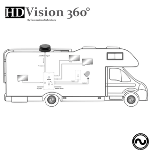 HD Vision 360 RV / Marine HD VISION 360 TV Antenna, 32dB Gain, Omni-Directional, Flush Mount (White)