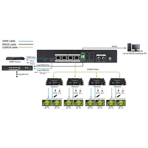 Conversions Technology Audio Video Splitter HDbaseT |  Audio Video Splitter  |  1x4  HDBaseT w/1 HDMI Loop Output