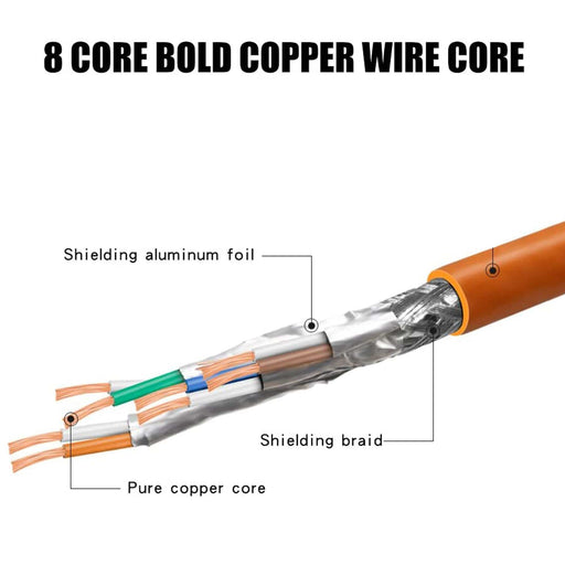 Sigma Wire & Cable Network Patch Cables Patch Cord  |  Cat8,  S/FTP Stranded Bare Copper,  Flat  0.5ft