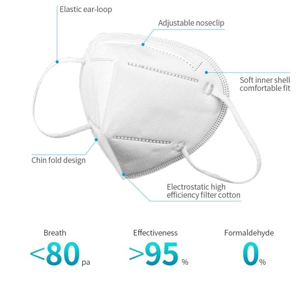 Conversions Technology PPE Personal Particulate Filtering Facepiece Respirator  |  FDA / CE Certified, Non-Surgical,  KN95