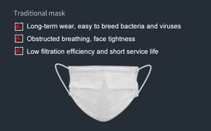 Conversions Technology PPE PPE | MASK | HEPA-Filter Air Flow Purifier KN95 Mask System