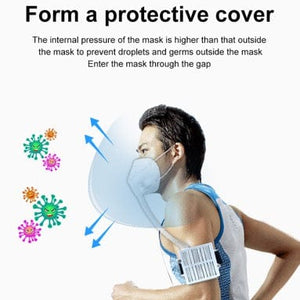 Conversions Technology PPE PPE | MASK | HEPA-Filter Air Flow Purifier KN95 Mask System